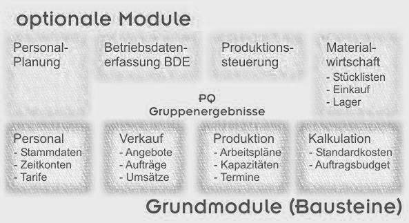 pqmodule